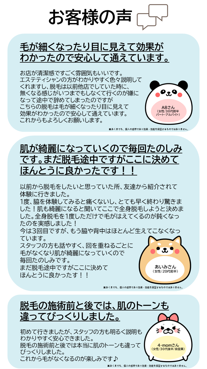 お客様の声をご紹介します！A8さん（女性/30代前半/パート・アルバイト）お店が清潔感ですごく雰囲気もいいです。エステティシャンの方がわかりやすく色々説明してくれますし、脱毛は以前他店でしていた時に、無くなる感じがいつまでもしなくて行くのが嫌になって途中で辞めてしまったのですがこちらの脱毛は毛が細くなったり目に見えて効果がわかったので安心して通えています。これからもよろしくお願いします！続いては、あいみさん（女性/20代前半）以前から脱毛をしたいと思っていた所、友達から紹介されて体験に行きました。1度、脇を体験してみると痛くないしとても早く終わり驚きました！肌も綺麗になると聞いてここで全身脱毛しようと決めました。全身脱毛を1度しただけで毛が生えてくるのが鈍くなったのを実感しました！今は3回目ですが、もう脇や背中はほとんど生えてこなくなっています。スタッフの方も話やすく、回を重ねるごとに毛がなくなり肌が綺麗になっていくので毎回たのしみです。まだ脱毛途中ですがここに決めてほんとうに良かったです！！続いては、4-momさん（女性/30代後半/自営業）初めて行きましたが、スタッフの方も明るく、説明もわかりやすく安心できました。脱毛の施術前と後では本当に肌のトーンも違ってびっくりしました。これから毛がなくなるのが楽しみです♪※あくまでも、個人の感想であり効果・効能を保証するものではありません。
