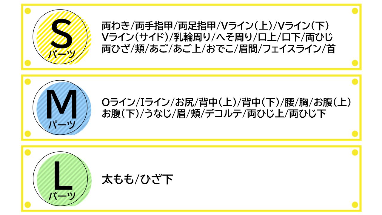 Ｓパーツの部位は両脇、両手指甲、両足指甲、Ｖライン上、Ｖライン下、Ｖラインサイド、乳輪周り、へそ周り、口上、口下、両ひじ、両ひざ、頬、あご、あご上、おでこ、眉間、フェイスライン、首。Ｍパーツの部位はＯライン、Ｉライン、お尻、背中下、腰、胸、お腹上、お腹下、うなじ、眉、頬、デコルテ、両ひじ上、両ひざ下。Ｌパーツの部位は太もも、膝下